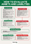 how to evaluate assets and liabilities how to evaluate assets and liabilities